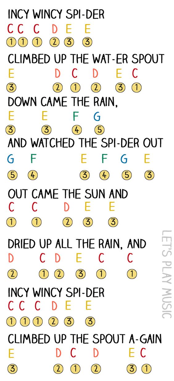 Incvy Wincy Spider