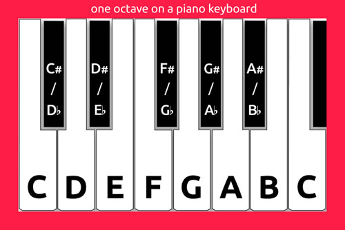 Piano Octave
