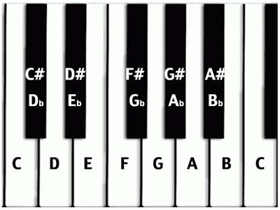 Sharps and Flats