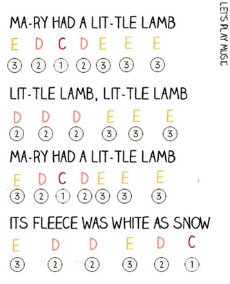 Mary Had A Little Lamb