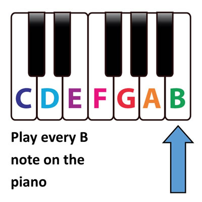 Play every B