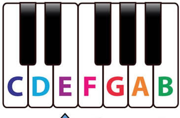 Play every E