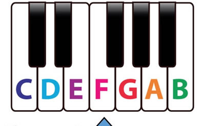 Play every F