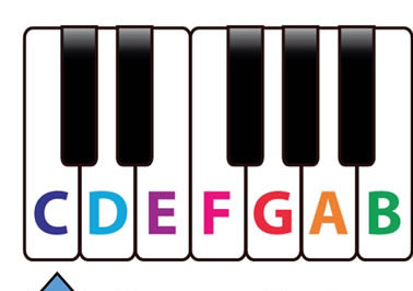 Play every C